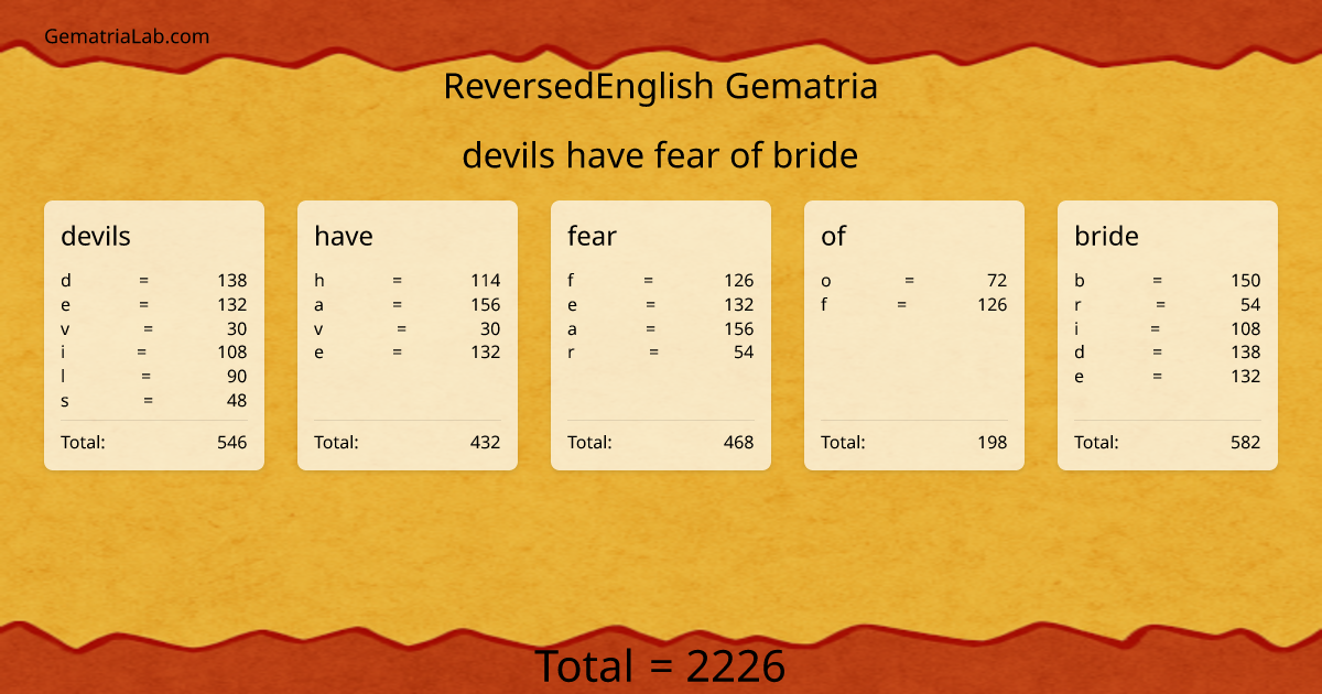 devils have fear of bride in reversedEnglish Gematria